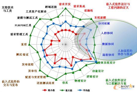系統(tǒng)工程中的薄弱環(huán)節(jié)
