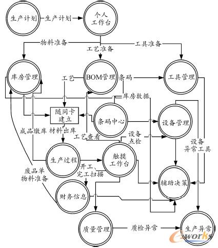 �D2 ϵ�y(t��ng)����ģ�K��Ϣ��������