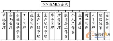 �D1 MES ϵ�y(t��ng)����ģ�K�Y(ji��)��(g��u)