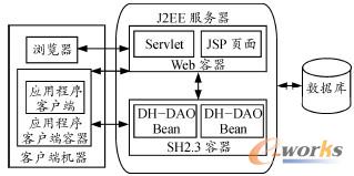 �D4 ����J2EE���g(sh��)�_�l(f��)����B/Sϵ�y(t��ng)ܛ���ܘ�(g��u)