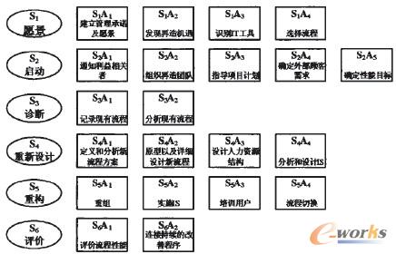 �D1 SA���(Kettinger et al��1997)