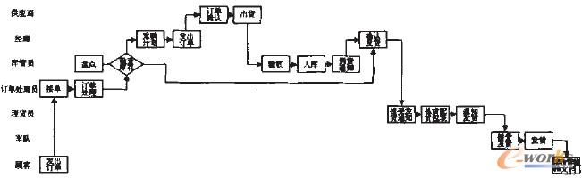 �D2 ��������ԭ�I(y��)��(w��)���̈D