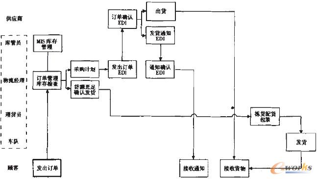 �D5 ��(j��ng)�����Ӵθ��M(j��n)��ĘI(y��)��(w��)���̈D