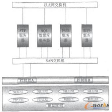 ĳ��˾ITϵ�y(t��ng)����ؓ�D