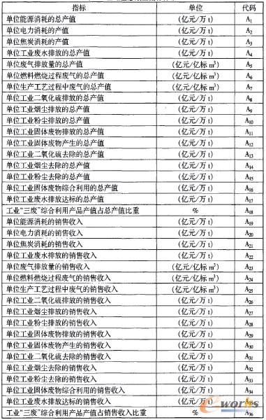 ��2 �^(q��)�����B(t��i)Ч��ָ��(bi��o)�wϵ