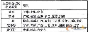 ��4 ����I(y��)���B(t��i)Ч��ą^(q��)����(l��i)