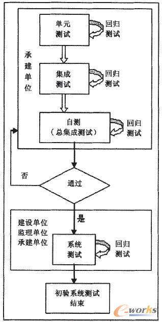 �D1 ��Ϣϵ�y(t��ng)�(xi��ng)Ŀ�y(c��)ԇ������