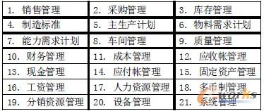 ��1 ERP����ģ�K�M��