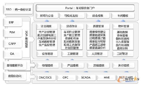 MES生產(chǎn)執(zhí)行系統(tǒng)平臺(tái)總體架構(gòu)圖