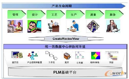 基于MBD的單一數(shù)據(jù)源產(chǎn)品模型設(shè)計(jì)