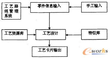 系統(tǒng)體系結(jié)構(gòu)