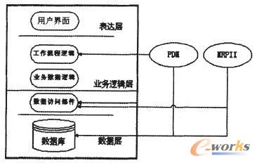 分布式CAPP系統(tǒng)的三層結(jié)構(gòu)