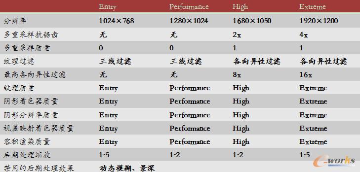 3DMark Vantage�ȼ��yԇ����(sh��)