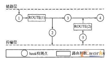 Ne tfilter�C(j��)��ʾ��D
