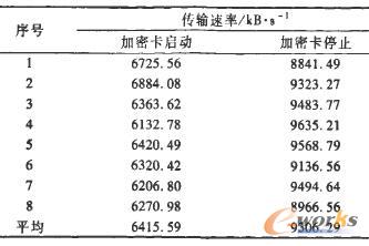 ��ݔ���ʜy(c��)ԇ�Y(ji��)��