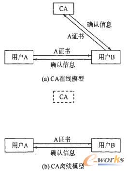 �ɷN��(sh��)���C��(sh��)�(y��n)�Cģ��