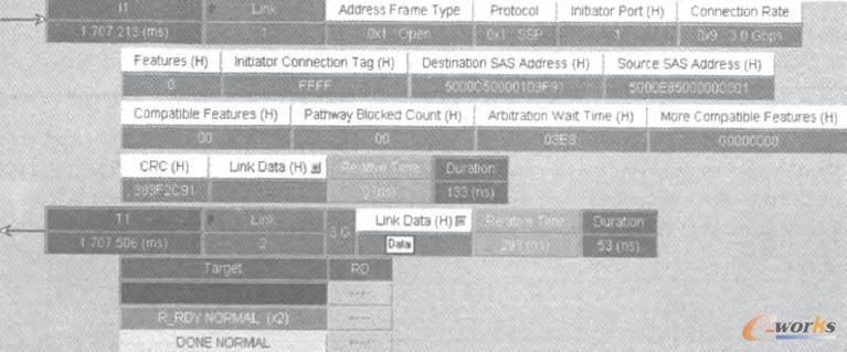 LeCroy協(xié)議分析儀抓幀情況