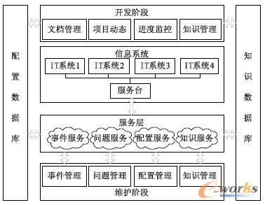  IT ϵ�y(t��ng)�\(y��n)�S���w���