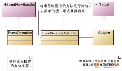 �I(y��)��(w��)�����^չʾ�c�m��