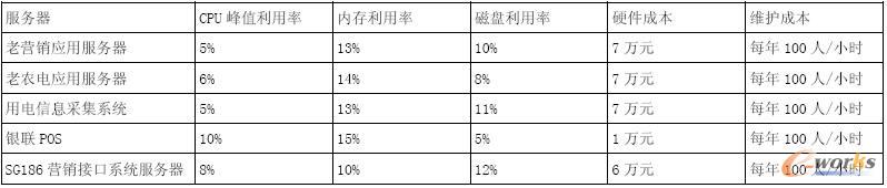 �������ʷ�����������