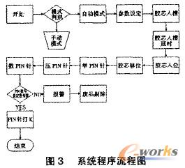 圍1基于PLC的煙草運(yùn)輸系統(tǒng)結(jié)構(gòu)圖