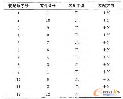 裝配序列規(guī)劃結果