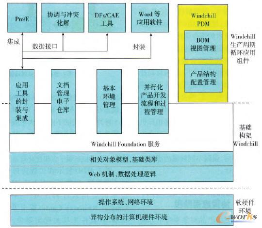 典型的并行開發(fā)過程的比較