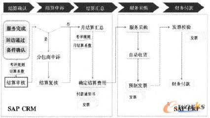 �D1 ����(w��)�Y(ji��)�����̿��