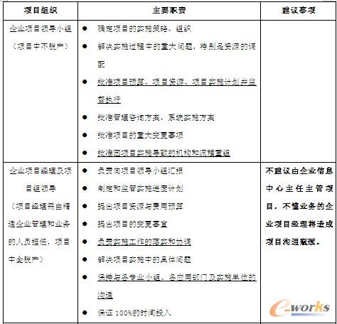 ��I(y��)�(xi��ng)Ŀ�M���O(sh��)�ú�؟(z��)