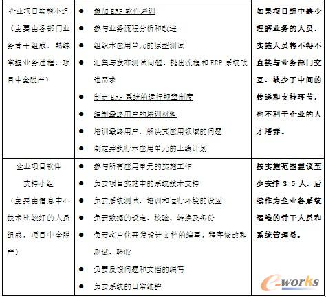 ��I(y��)�(xi��ng)Ŀ�M���O(sh��)�ú�؟(z��)