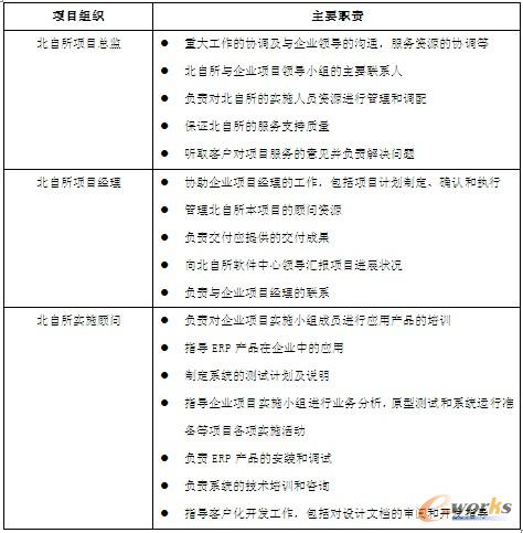 �������(xi��ng)Ŀ�M���O(sh��)�ú�؟(z��)