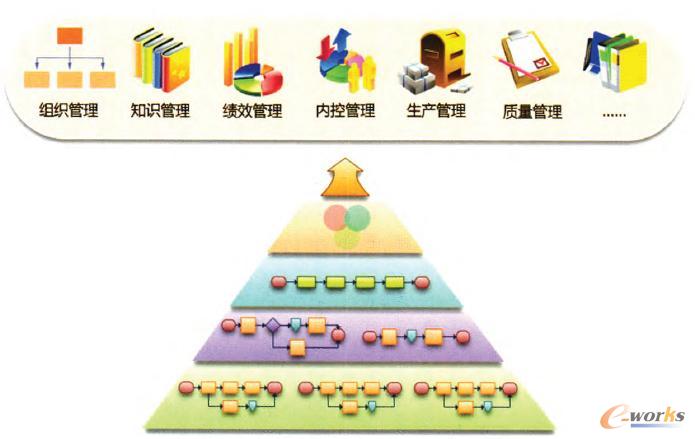 �I(y��)��(w��)���̽�ģ�����������I(l��ng)���֧��