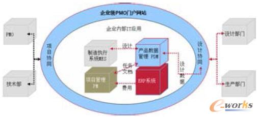 SGS(�T������ϵ�y(t��ng)ģʽ)������