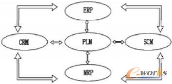 ��I(y��)��Ϣ��ϵ�y(t��ng)�P(gu��n)ϵ�W(w��ng)�j(lu��)