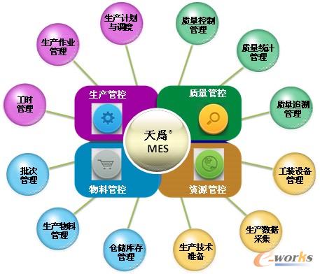 �D1 ���MES����ģ��ʾ��D