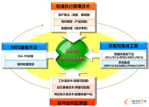 �D3 ƽ�_(t��i)������(bi��o)��(zh��n)���������õ�MES�wϵ�ܘ�(g��u)