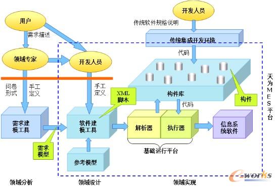 �D2 ���MES��(sh��)ʩģʽʾ��D