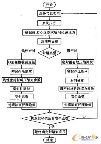 封堵缸計(jì)算流程圖