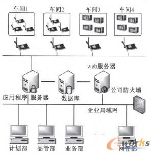 圖1 經(jīng)編制造執(zhí)行系統(tǒng)框架圖