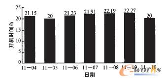 圖3 趨勢(shì)分布圖