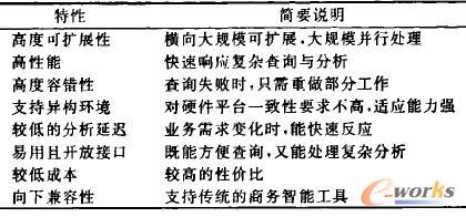  ��(sh��)��(j��)����ƽ�_(t��i)��߂������