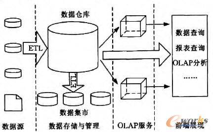 һ��(g��)���͵Ĕ�(sh��)��(j��)�}(c��ng)��(k��)�ܘ�(g��u)