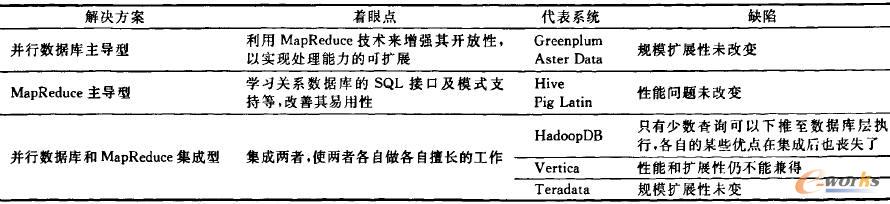 ��ϼܘ�(g��u)�ͽ�Q������(du��)�ȷ���