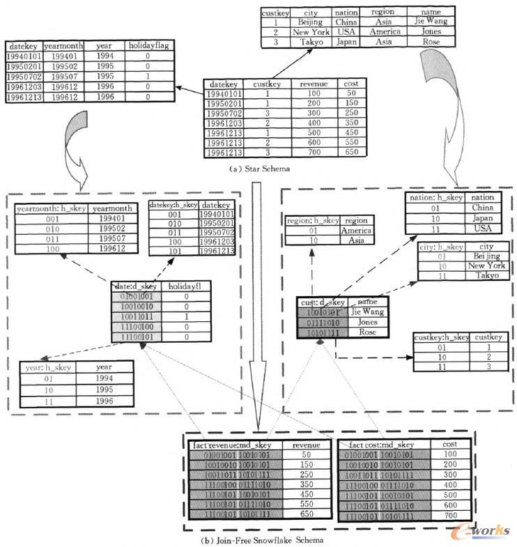 ���ȣ�һ����������ģ���c�䌦��(y��ng)�ğo�B��ѩ��ģ��