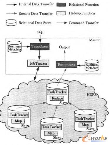 �ģ������ܘ�(g��u)�����ɫ����������ģ�K��ʣ�ಿ���ǣȣ������Ԏ�ģ�K��