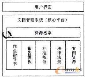圖2 文檔管理系統(tǒng)架構(gòu)圖