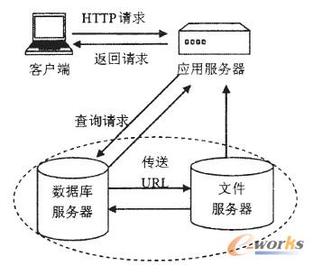 圖1 IT平臺系統(tǒng)體系架構(gòu)圖