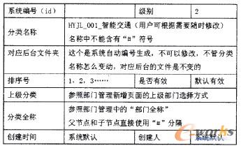 表1 分類體系管理之新增/修改