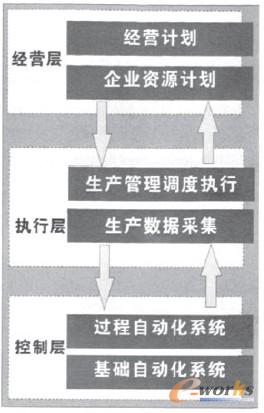 �\ՄMES�����a(ch��n)�������{(di��o)�Ƚ��O(sh��)�еđ�(y��ng)��