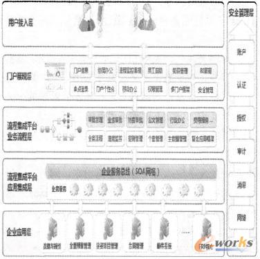 �I(y��)��Ϣ�����̼���ƽ�_(t��i)���w�ܘ�(g��u)�D